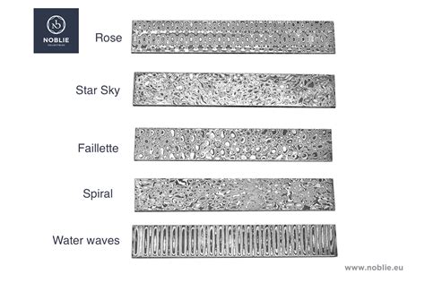 damascus sheet metal|different types of Damascus steel.